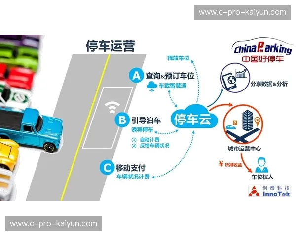 停车，从此不再烦恼：智慧停车让城市更友好